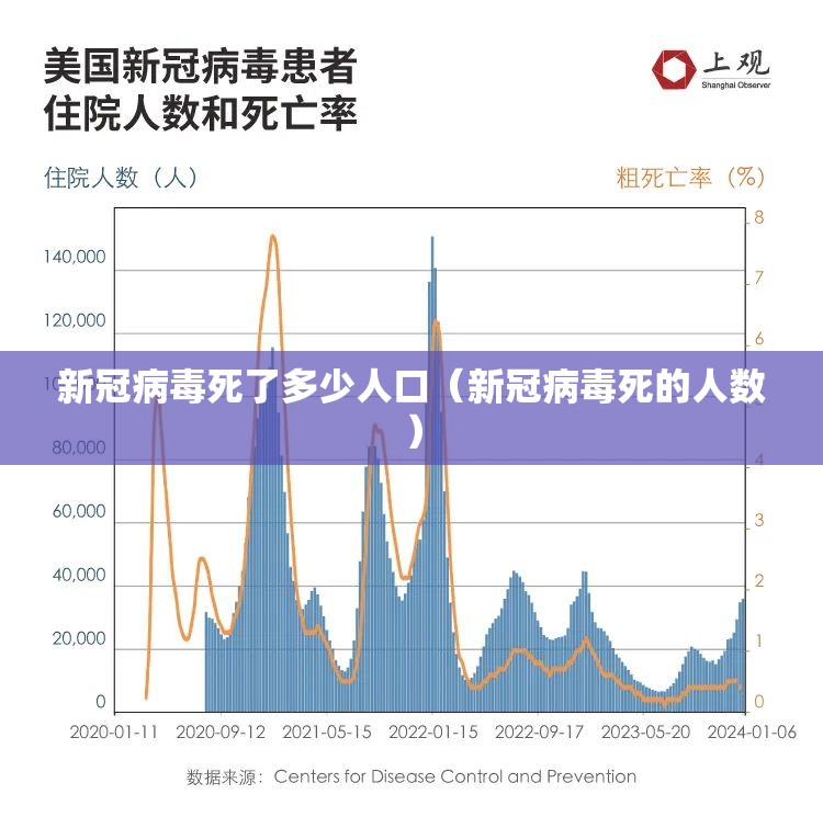新冠病毒死了多少人口（新冠病毒死的人数）