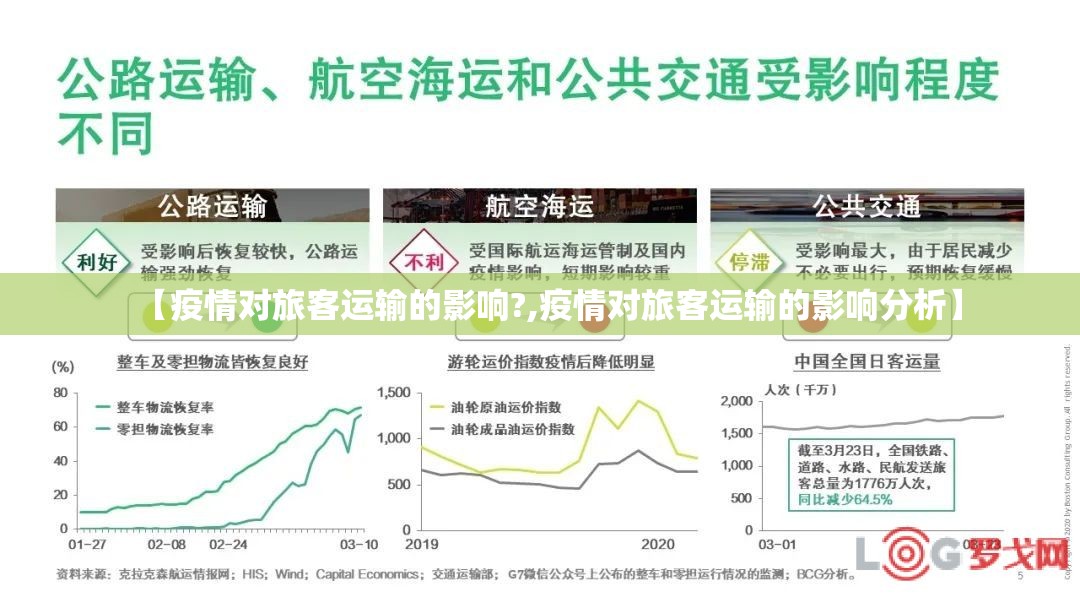 【疫情对旅客运输的影响?,疫情对旅客运输的影响分析】