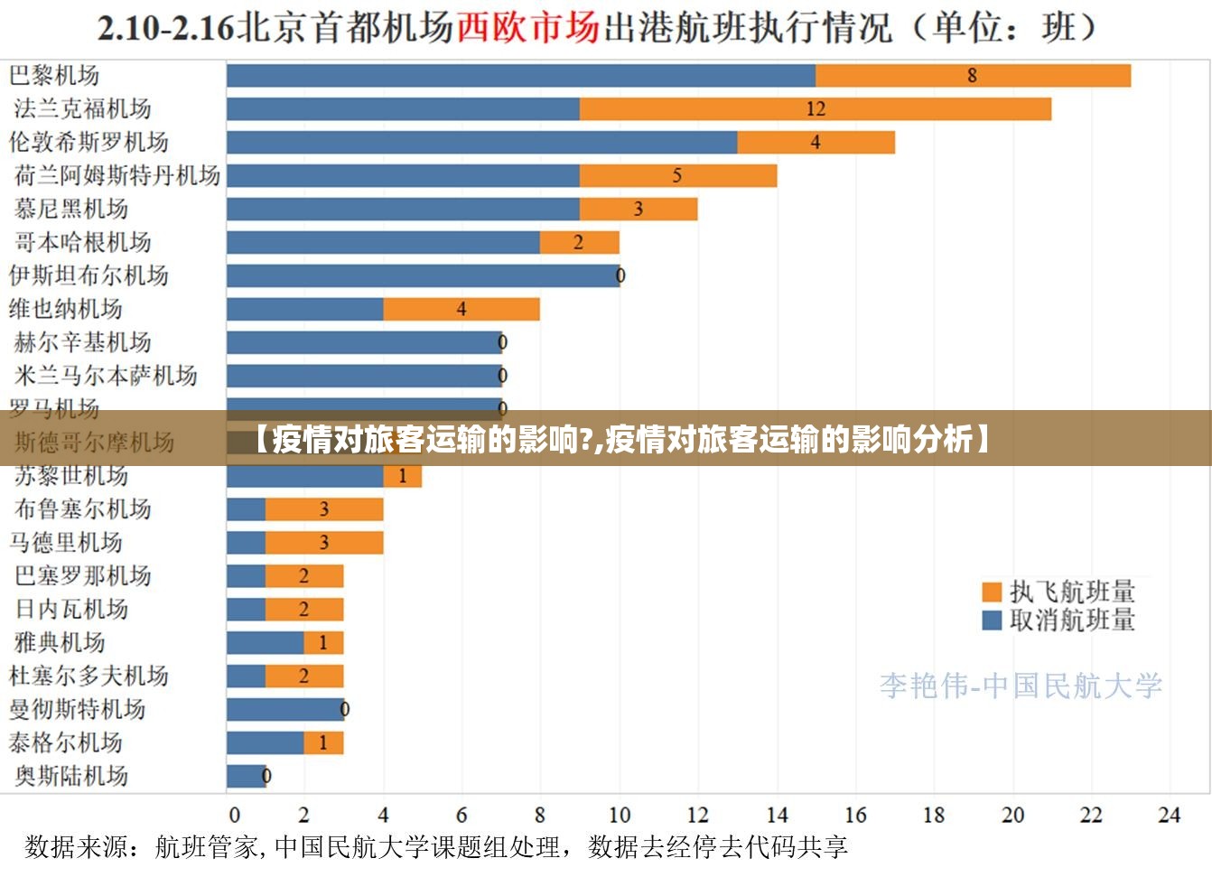 【疫情对旅客运输的影响?,疫情对旅客运输的影响分析】