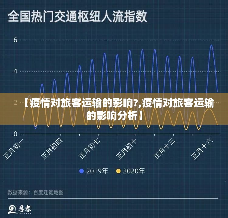【疫情对旅客运输的影响?,疫情对旅客运输的影响分析】