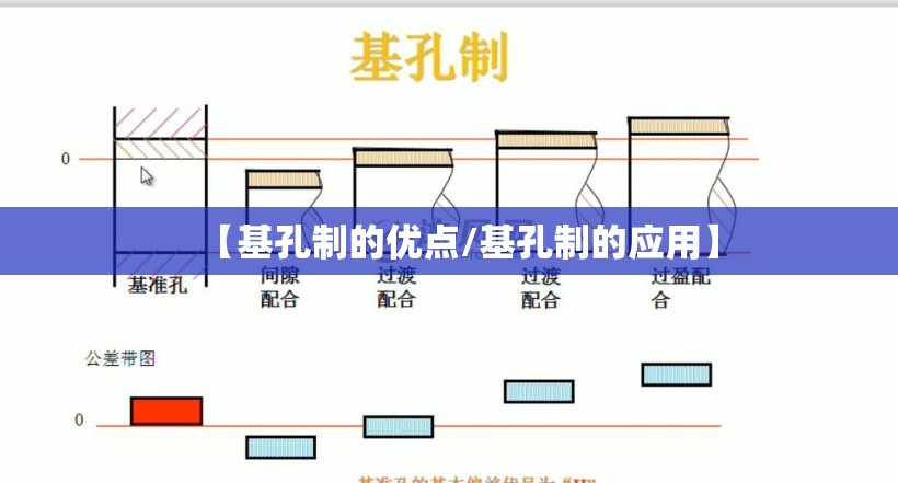 【基孔制的优点/基孔制的应用】