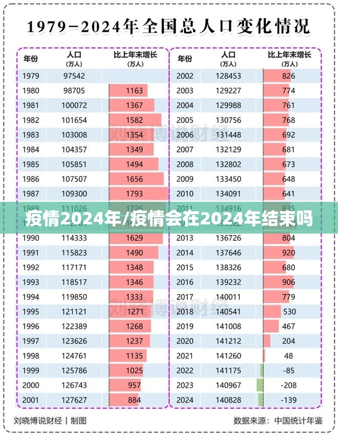 疫情2024年/疫情会在2024年结束吗