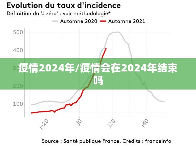 疫情2024年/疫情会在2024年结束吗