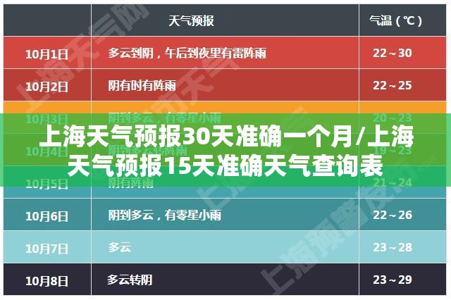 上海天气预报30天准确一个月/上海天气预报15天准确天气查询表