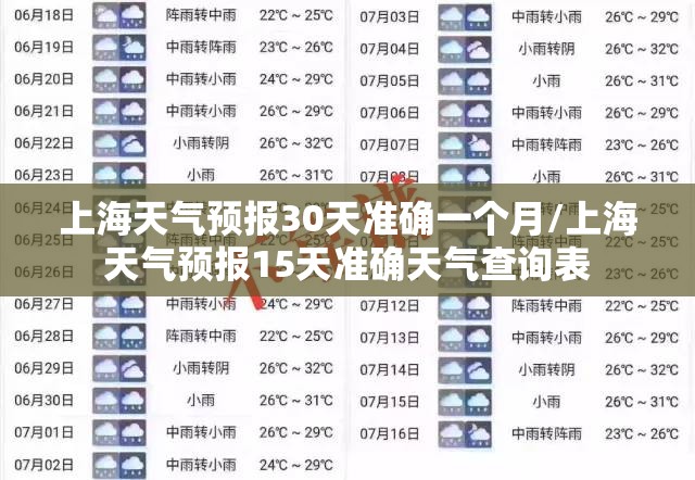 上海天气预报30天准确一个月/上海天气预报15天准确天气查询表