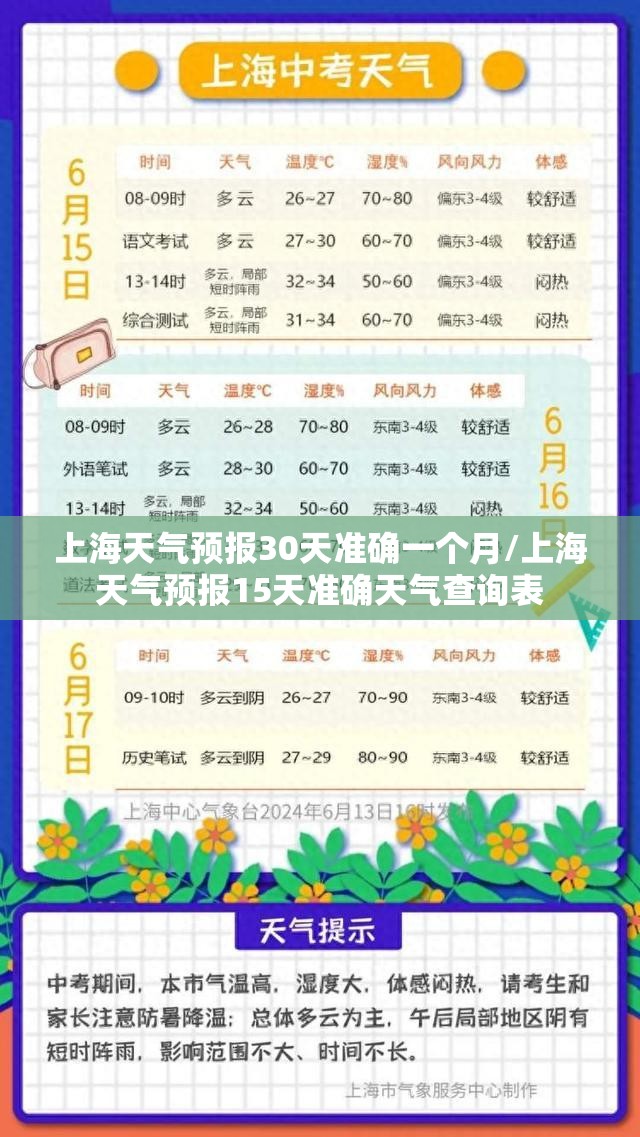 上海天气预报30天准确一个月/上海天气预报15天准确天气查询表