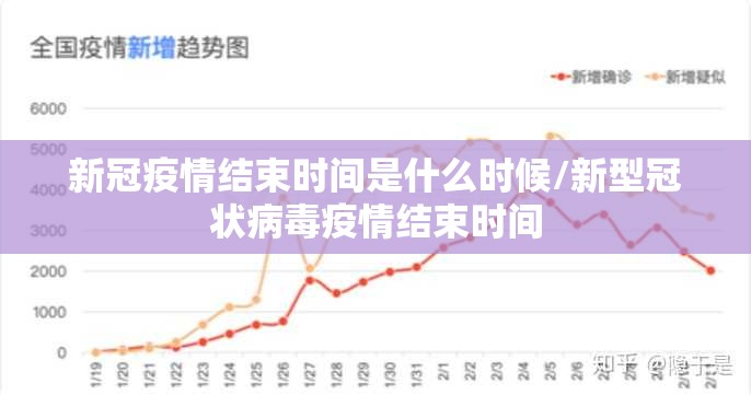 新冠疫情结束时间是什么时候/新型冠状病毒疫情结束时间