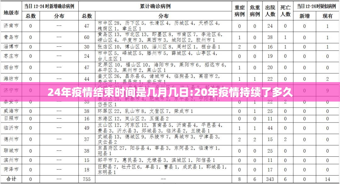 24年疫情结束时间是几月几日:20年疫情持续了多久