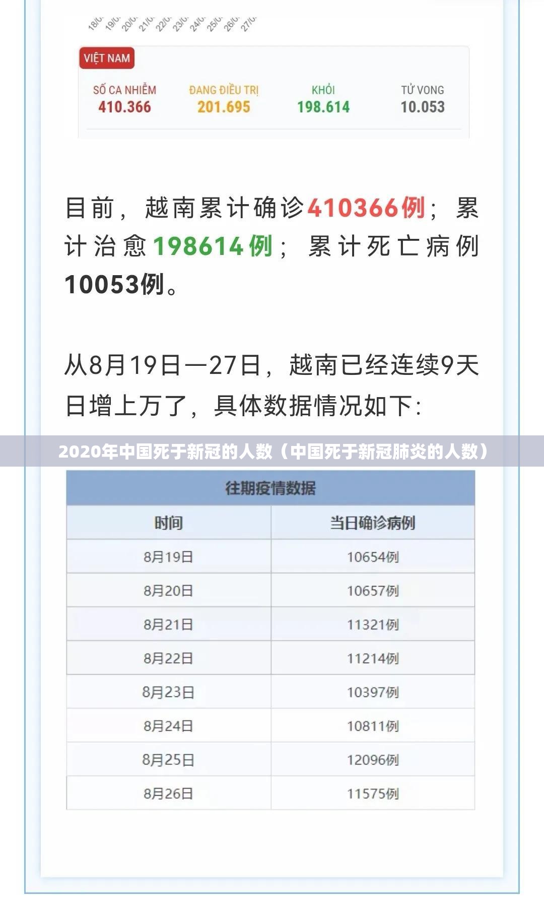 2020年中国死于新冠的人数（中国死于新冠肺炎的人数）