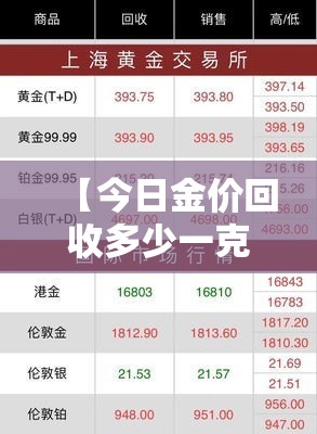 【今日金价回收多少一克/今日金价多少一克】