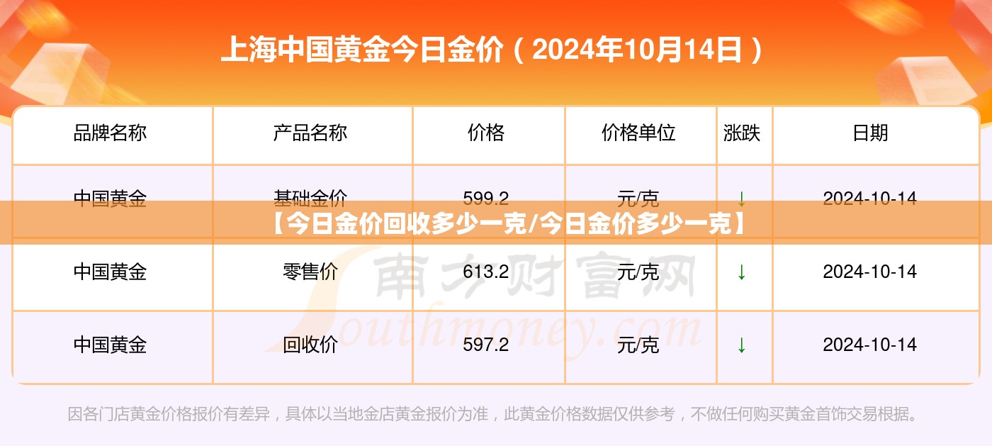 【今日金价回收多少一克/今日金价多少一克】