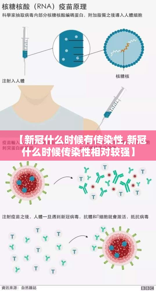 【新冠什么时候有传染性,新冠什么时候传染性相对较强】