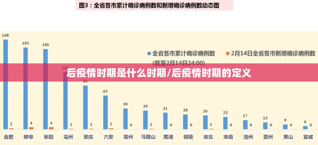 后疫情时期是什么时期/后疫情时期的定义