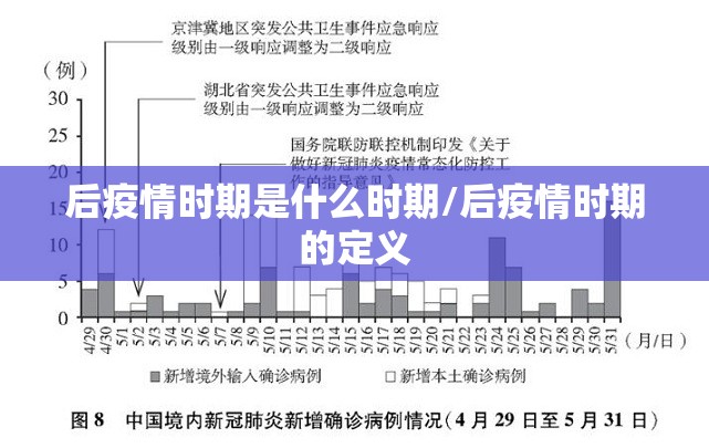 后疫情时期是什么时期/后疫情时期的定义