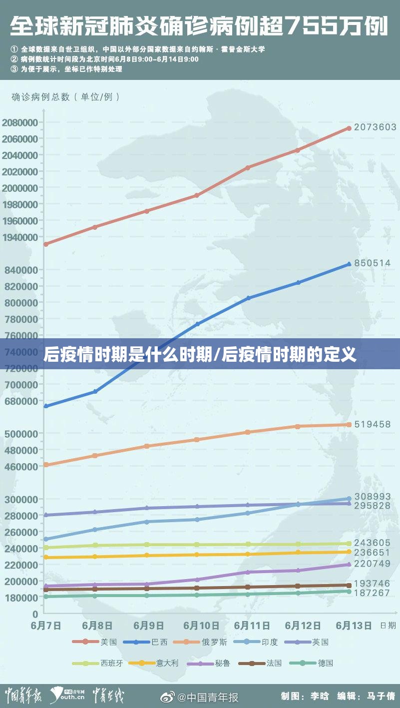 后疫情时期是什么时期/后疫情时期的定义