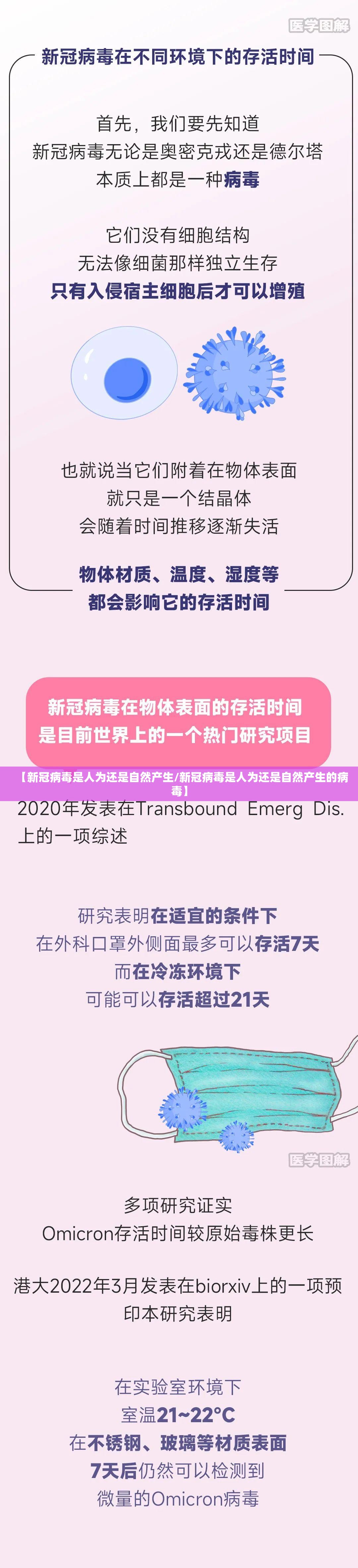 【新冠病毒是人为还是自然产生/新冠病毒是人为还是自然产生的病毒】