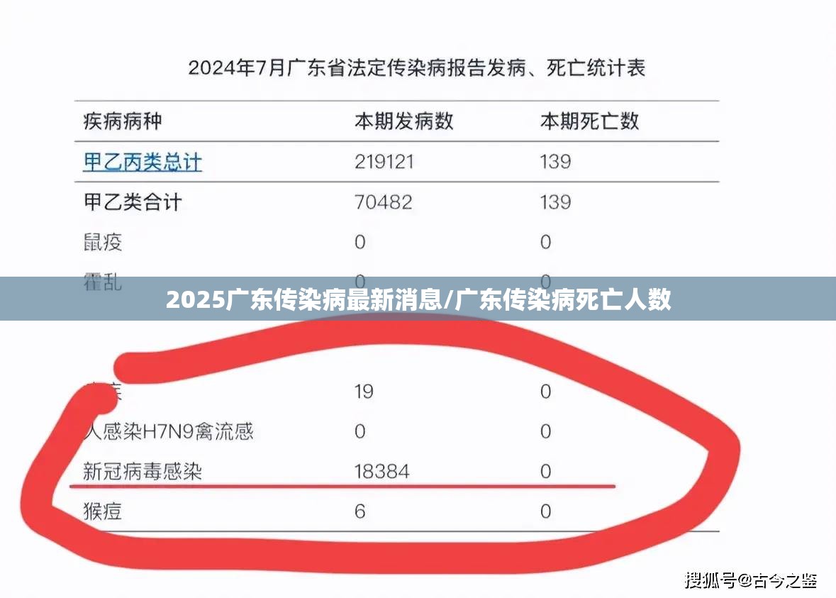 2025广东传染病最新消息/广东传染病死亡人数