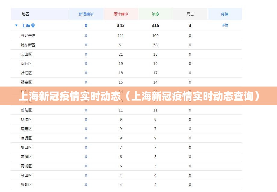 上海新冠疫情实时动态（上海新冠疫情实时动态查询）