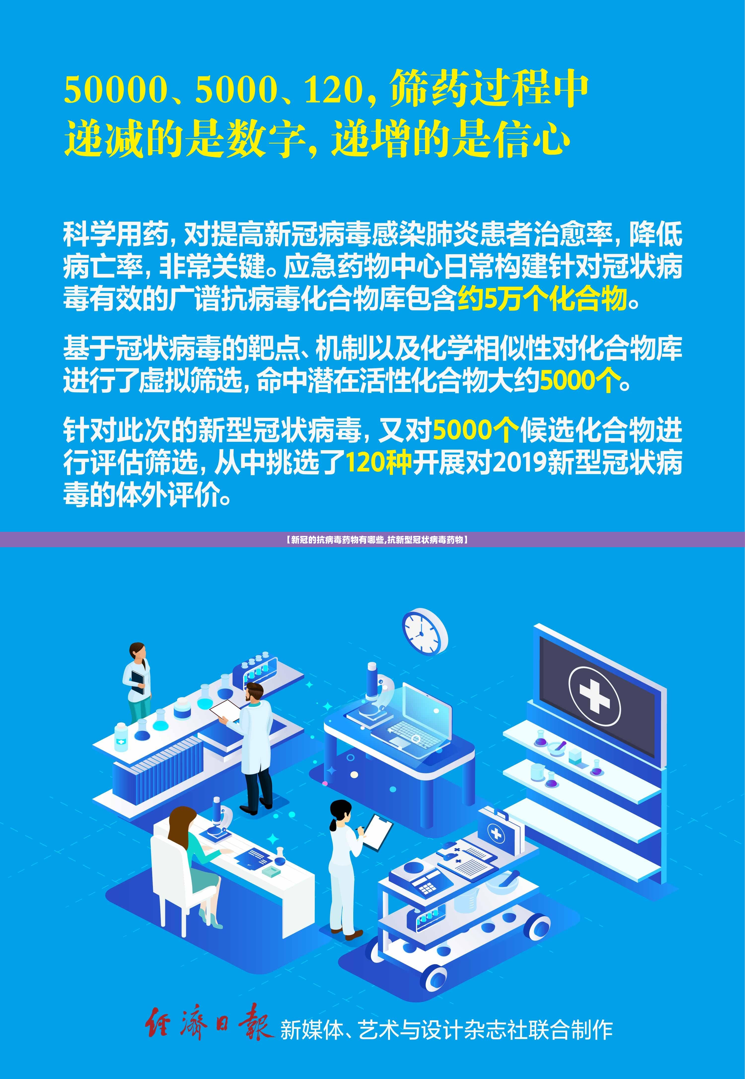 【新冠的抗病毒药物有哪些,抗新型冠状病毒药物】
