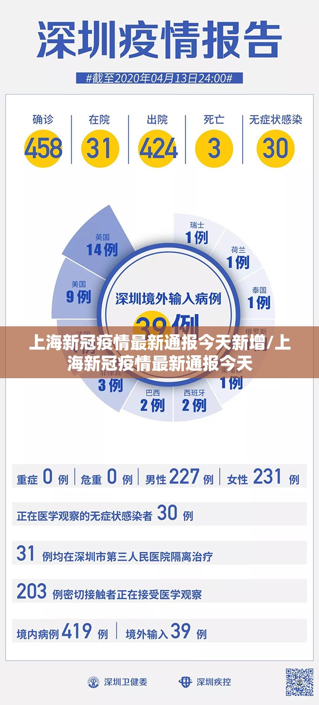 上海新冠疫情最新通报今天新增/上海新冠疫情最新通报今天