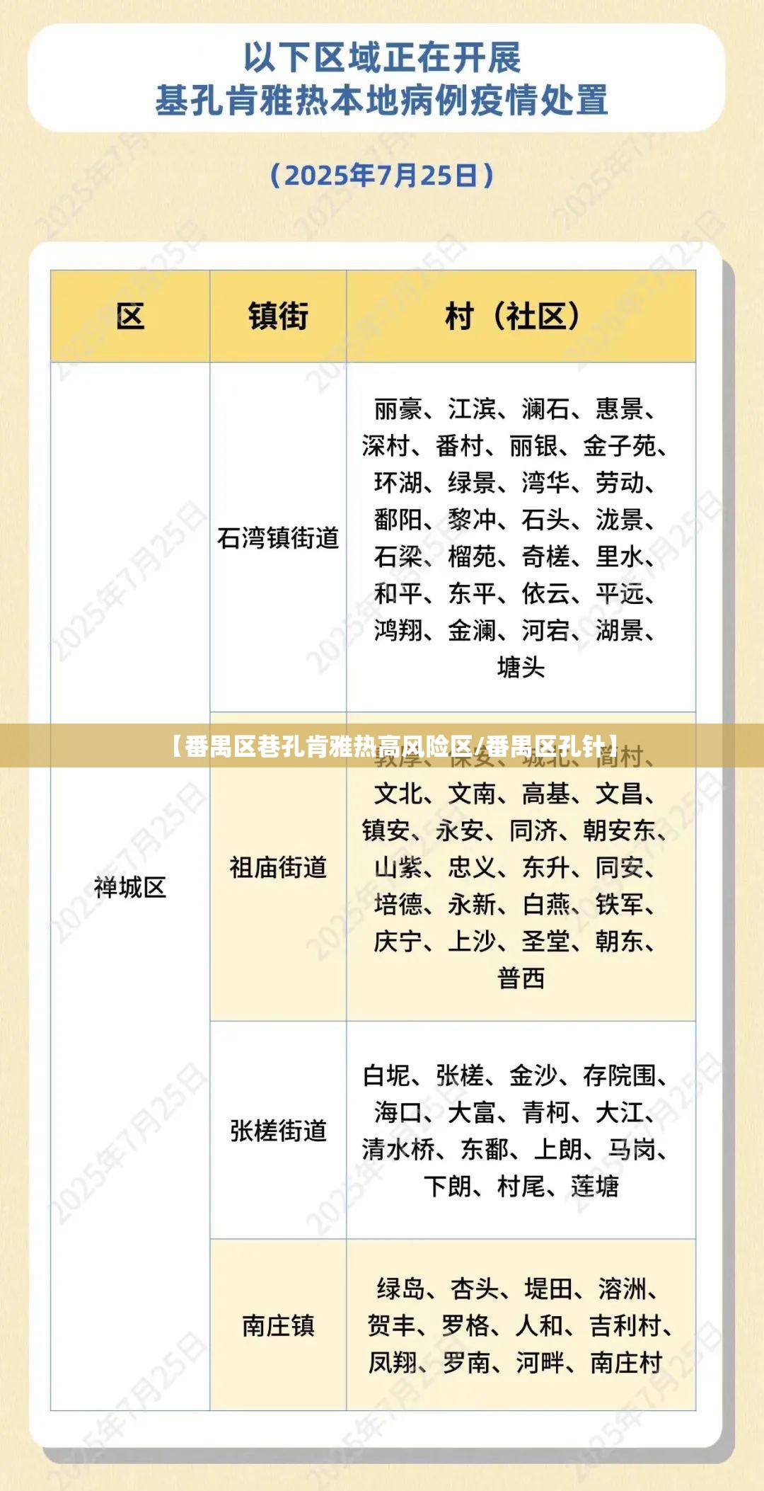 【番禺区巷孔肯雅热高风险区/番禺区孔针】