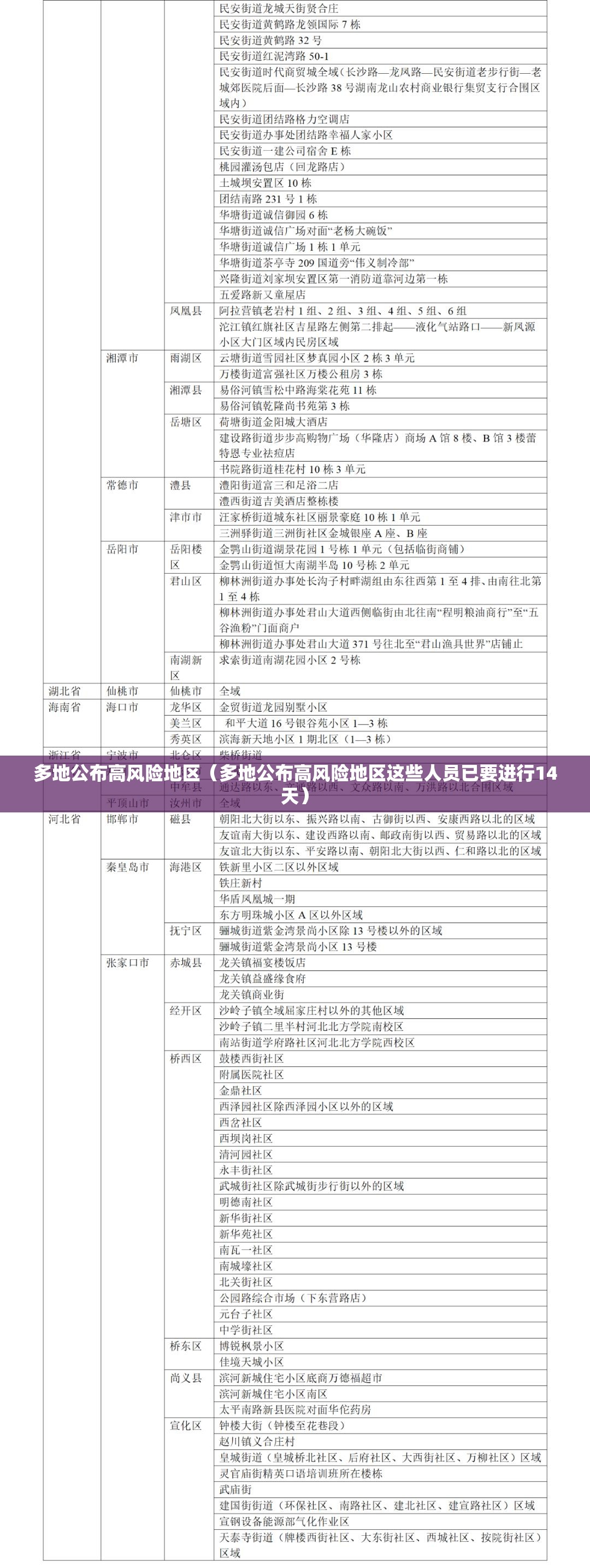 多地公布高风险地区（多地公布高风险地区这些人员已要进行14天）