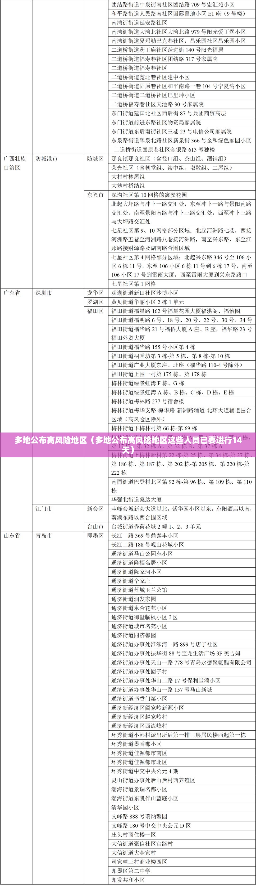 多地公布高风险地区（多地公布高风险地区这些人员已要进行14天）