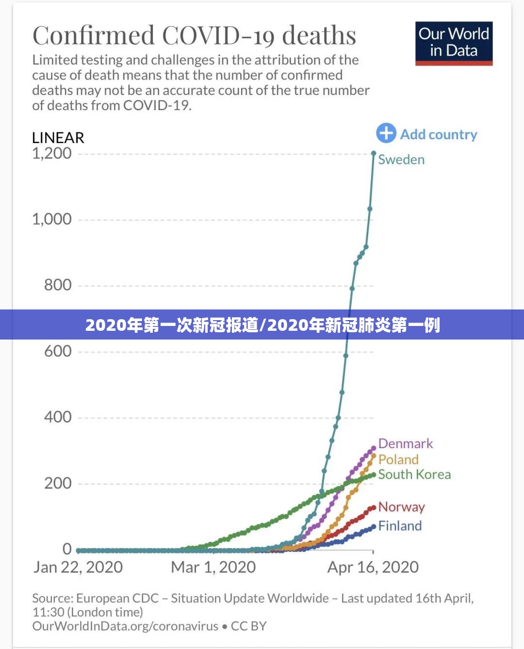 2020年第一次新冠报道/2020年新冠肺炎第一例