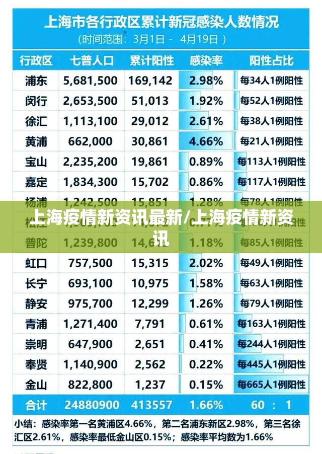 上海疫情新资讯最新/上海疫情新资讯