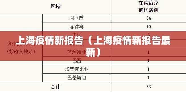 上海疫情新报告（上海疫情新报告最新）
