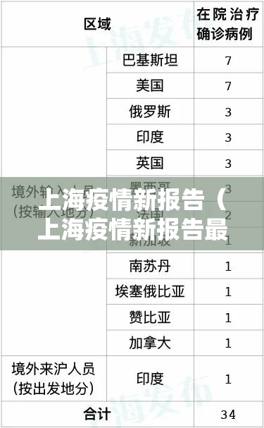 上海疫情新报告（上海疫情新报告最新）
