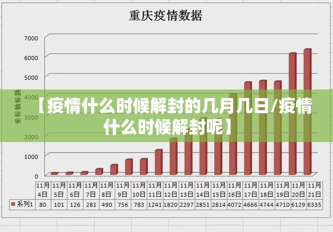 【疫情什么时候解封的几月几日/疫情什么时候解封呢】