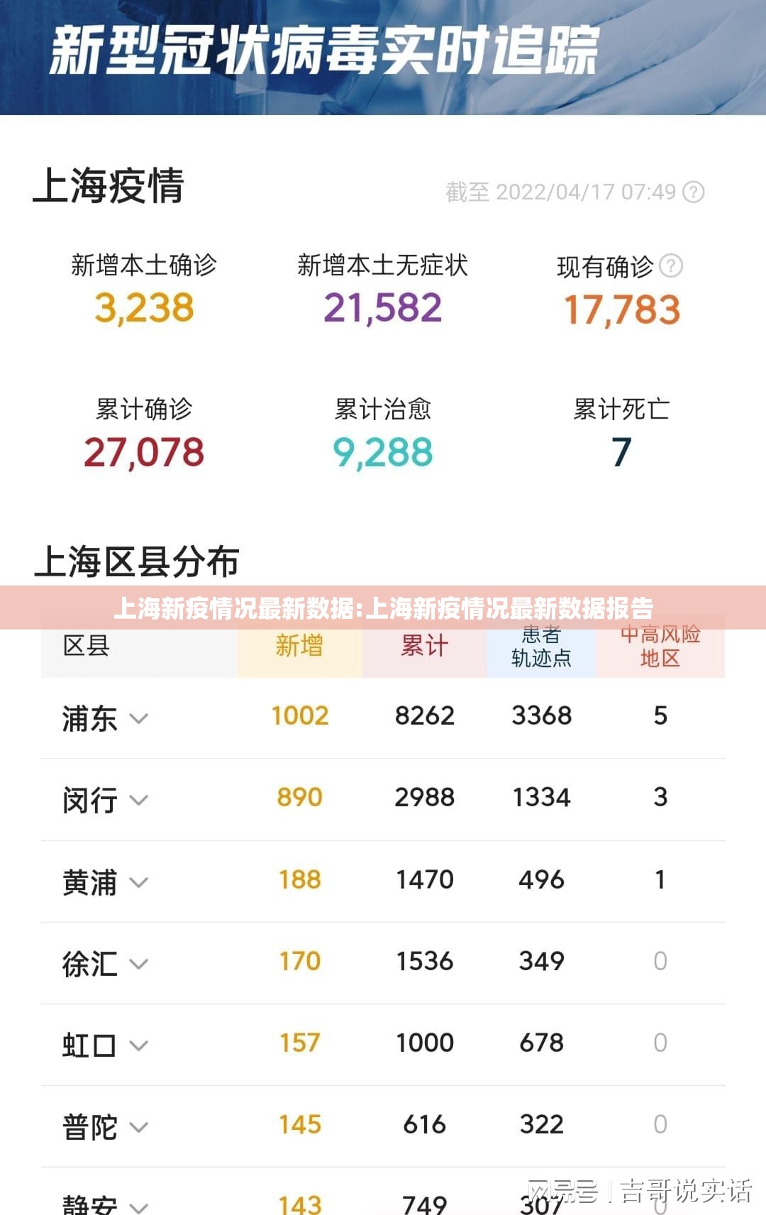 上海新疫情况最新数据:上海新疫情况最新数据报告