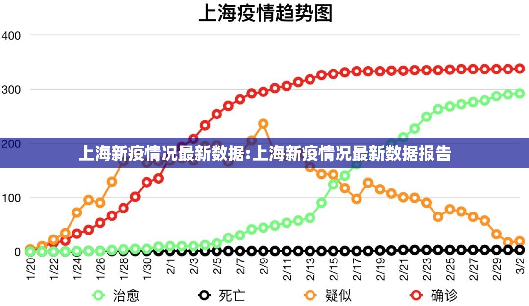 上海新疫情况最新数据:上海新疫情况最新数据报告