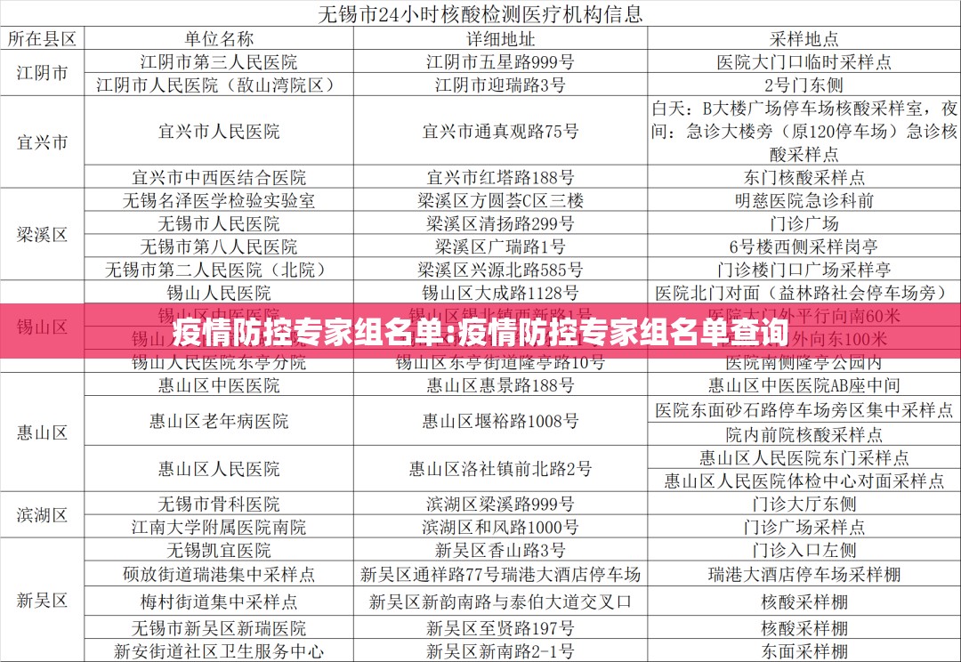 疫情防控专家组名单:疫情防控专家组名单查询