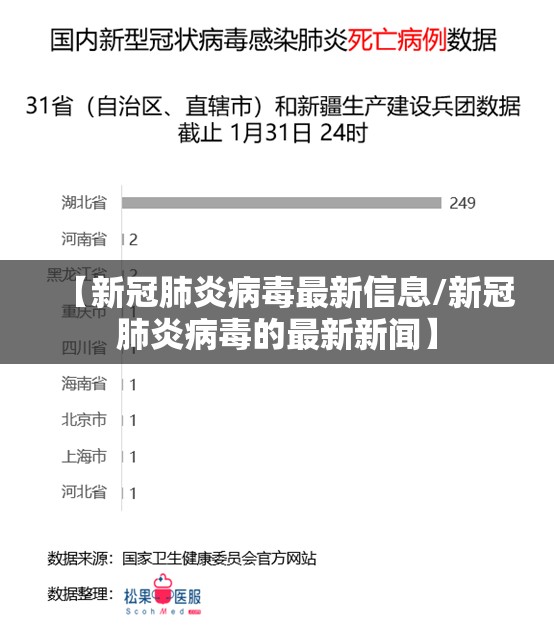 【新冠肺炎病毒最新信息/新冠肺炎病毒的最新新闻】