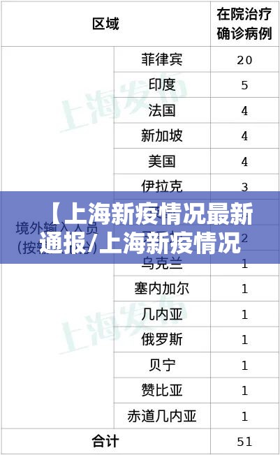 【上海新疫情况最新通报/上海新疫情况最新通报今天】