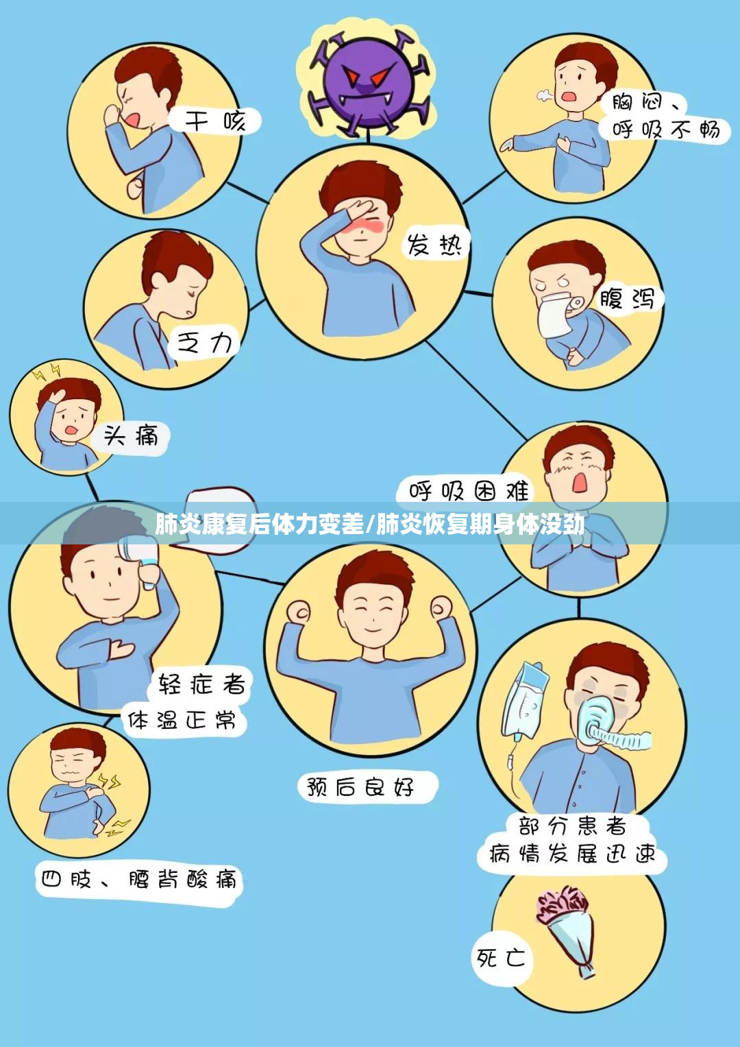 肺炎康复后体力变差/肺炎恢复期身体没劲