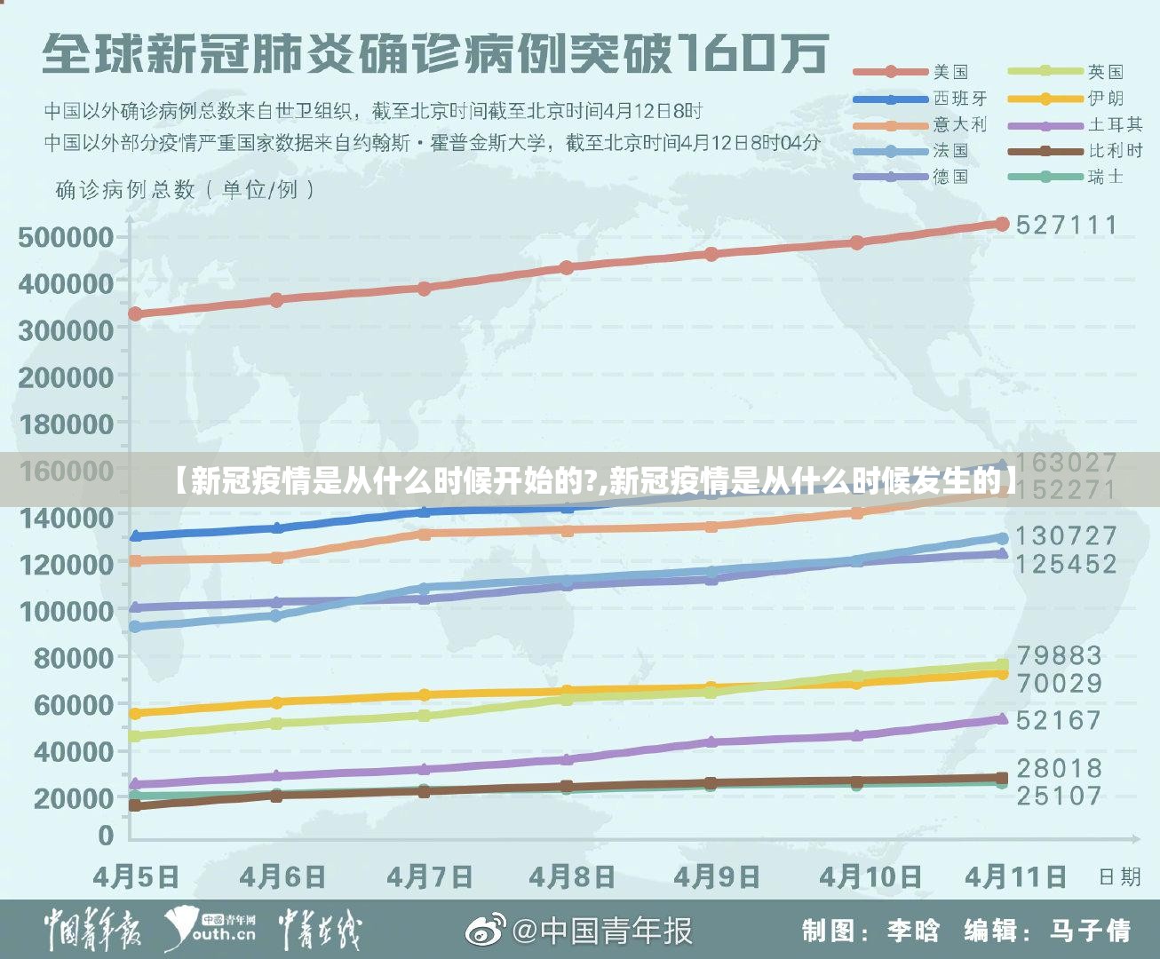 【新冠疫情是从什么时候开始的?,新冠疫情是从什么时候发生的】