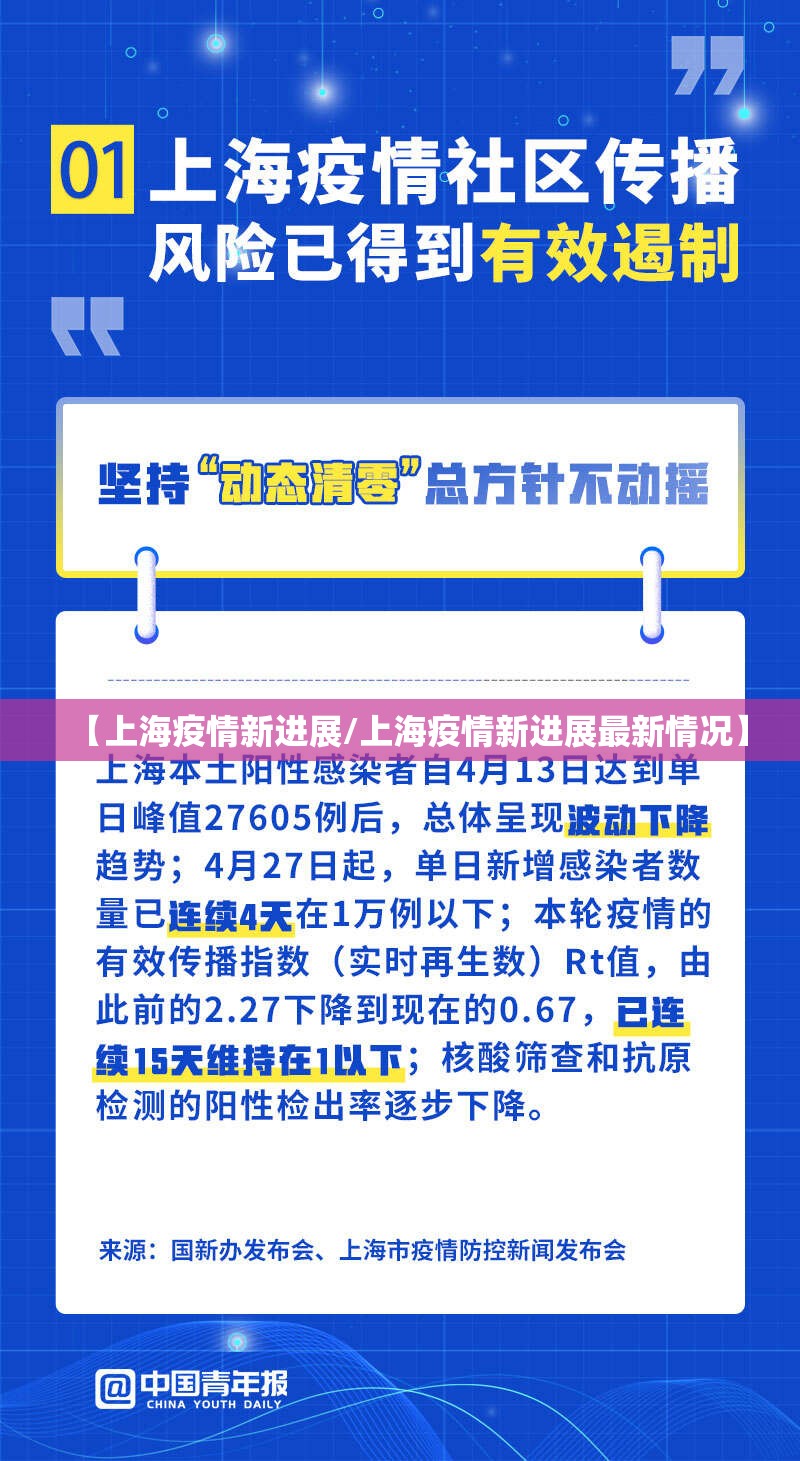 【上海疫情新进展/上海疫情新进展最新情况】