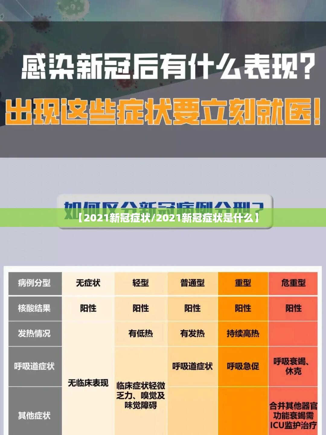 【2021新冠症状/2021新冠症状是什么】