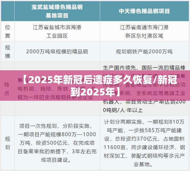【2025年新冠后遗症多久恢复/新冠到2025年】 【2025年新冠后遗症多久恢复/新冠到2025年】