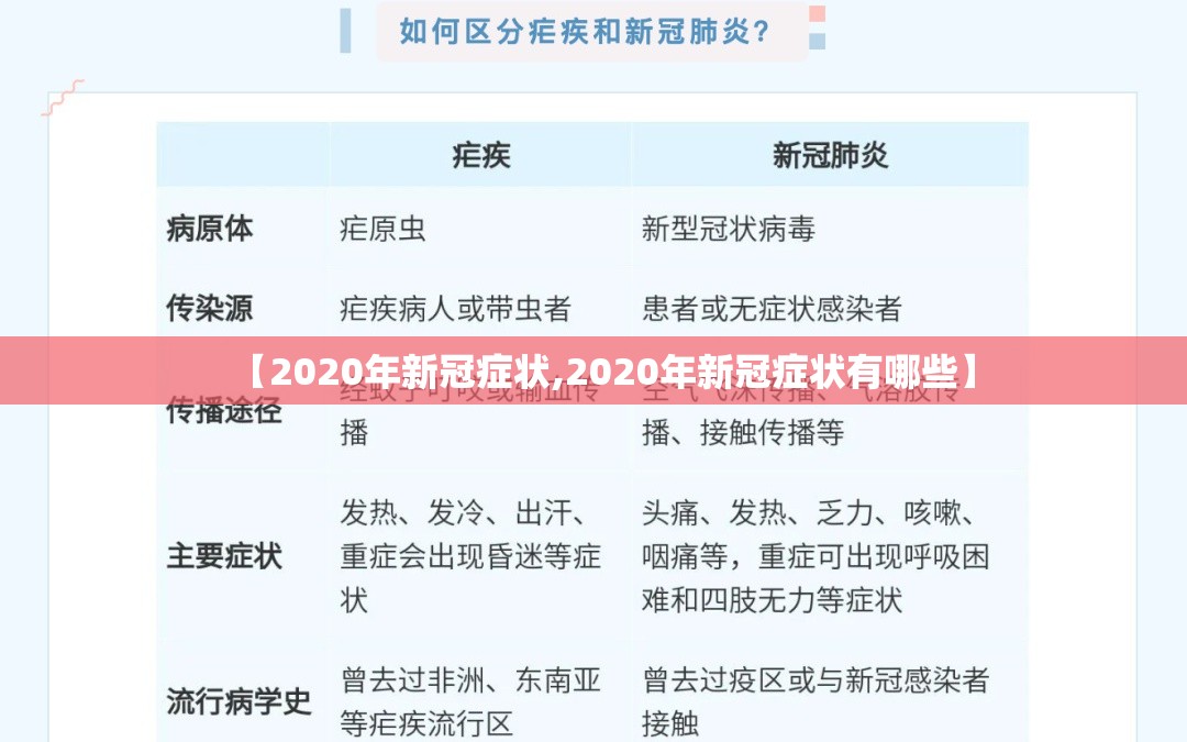 【2020年新冠症状,2020年新冠症状有哪些】