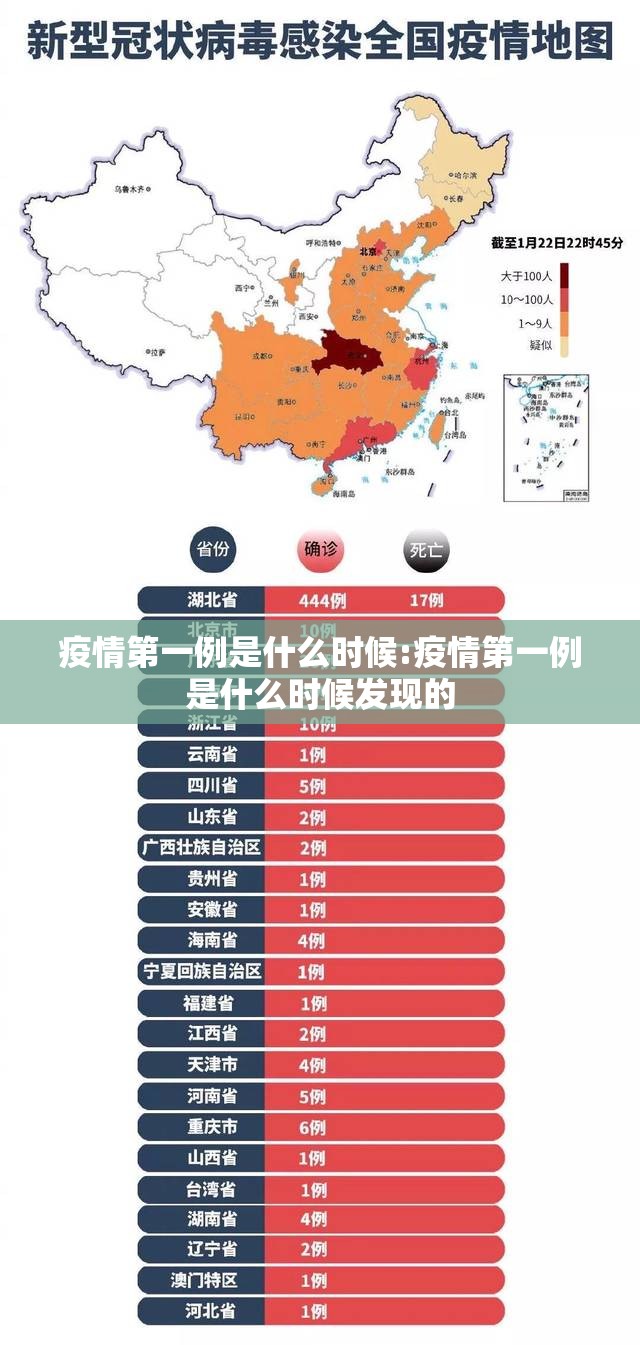 疫情第一例是什么时候:疫情第一例是什么时候发现的