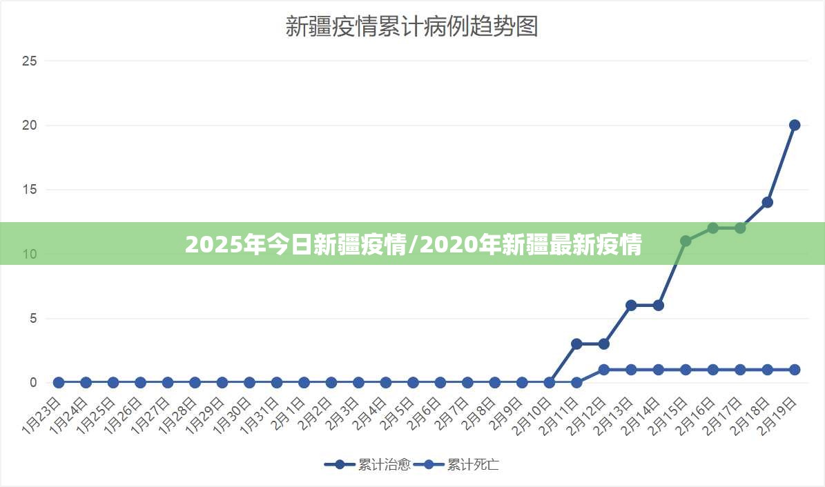 2025年今日新疆疫情/2020年新疆最新疫情