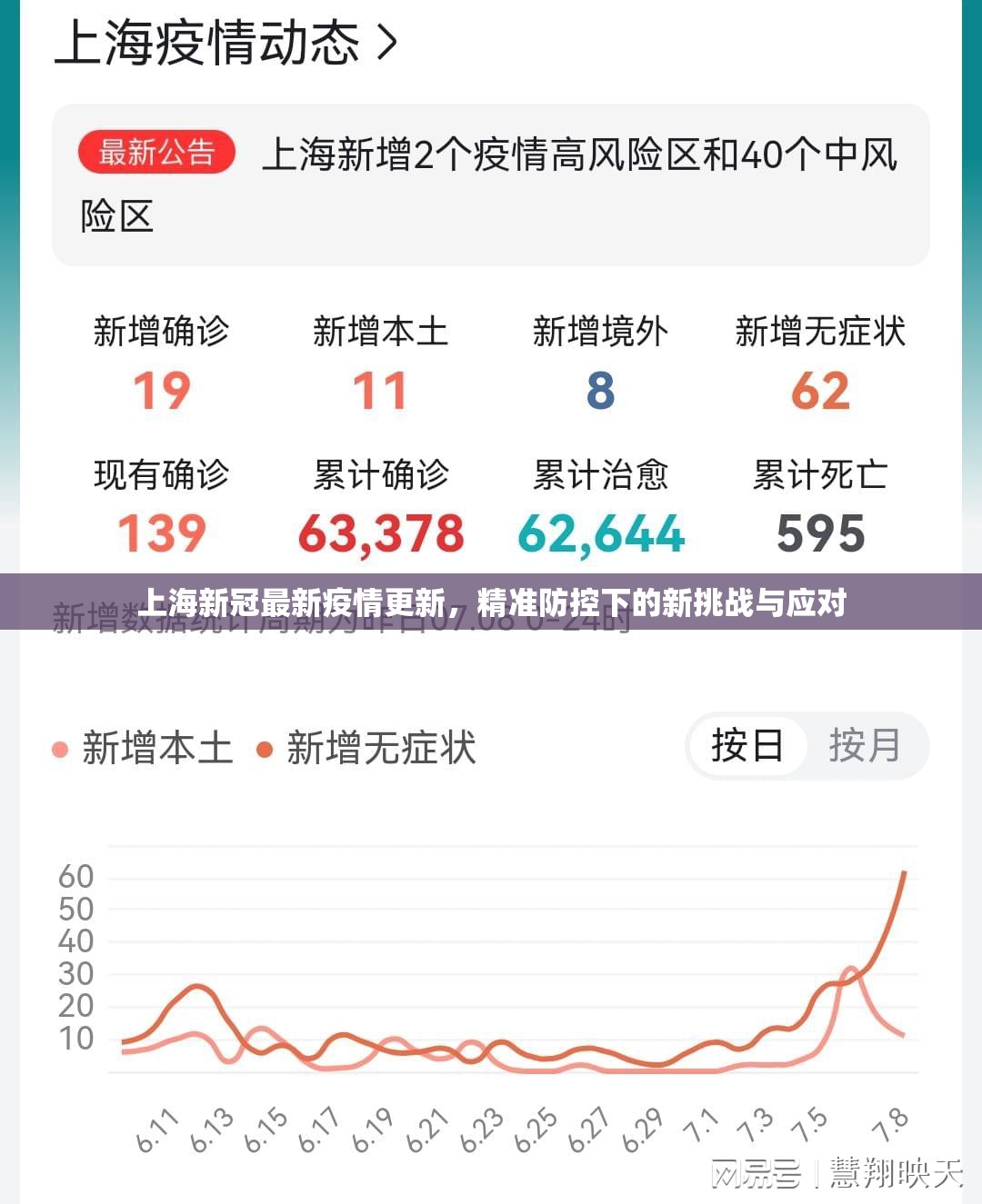 上海新冠最新疫情更新，精准防控下的新挑战与应对