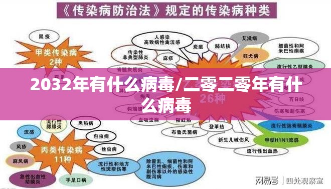 2032年有什么病毒/二零二零年有什么病毒