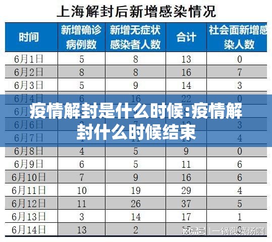 疫情解封是什么时候:疫情解封什么时候结束