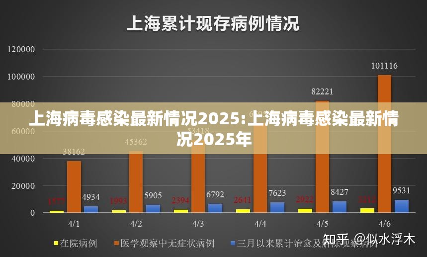 上海病毒感染最新情况2025:上海病毒感染最新情况2025年