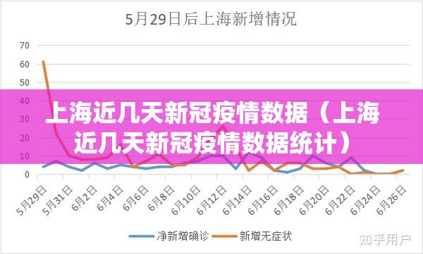 上海近几天新冠疫情数据（上海近几天新冠疫情数据统计）
